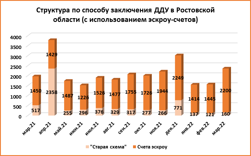 В Ростове спрос на квартиры в новостройках вырос в 1,5 раза в марте - фото 8